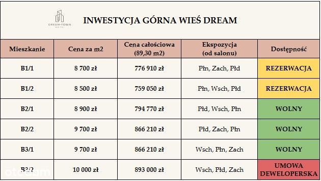Bezpośrednio od dewelopera - 5 pokoi, 2 miejsca postojowe, ogródek