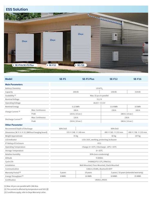Deye Híbrido Monofásico Inversor Off Grid SOL6K-OG01LP1-EU-AM2 6kW