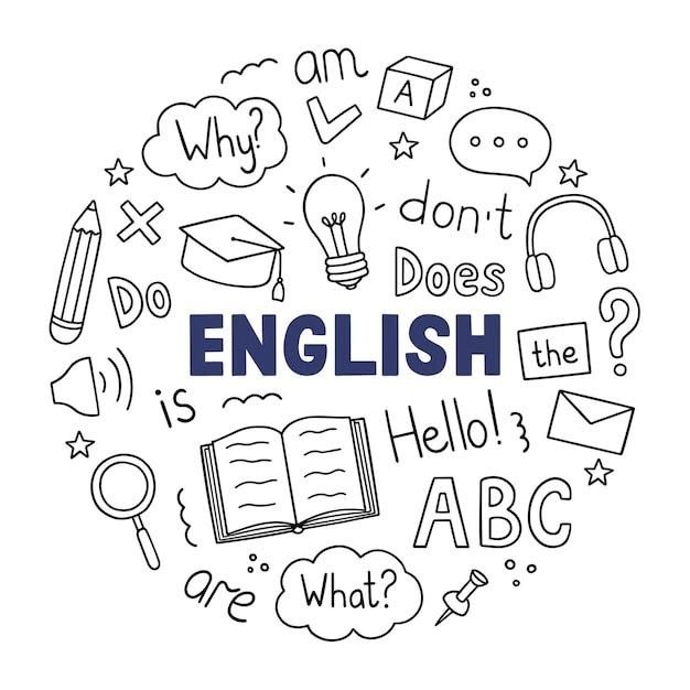 Angielski (poziom od A1 do C1)- korepetycje online