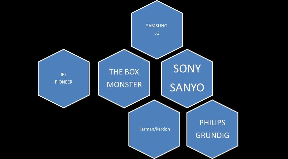 Soluções e reparações de Tv`s