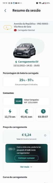 Smart Forfour Electric