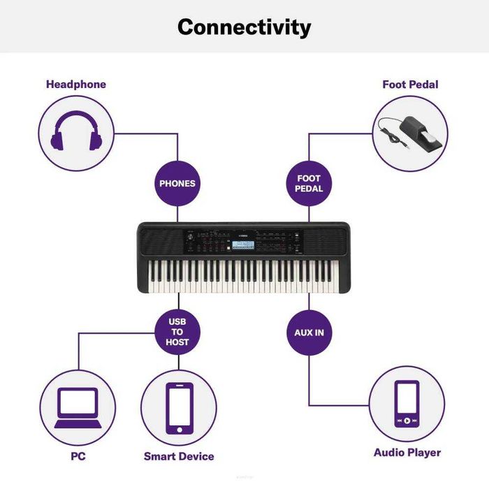 Yamaha PSR-E383 keyboard + statyw + ława + słuchawki - ZESTAW - NOWY