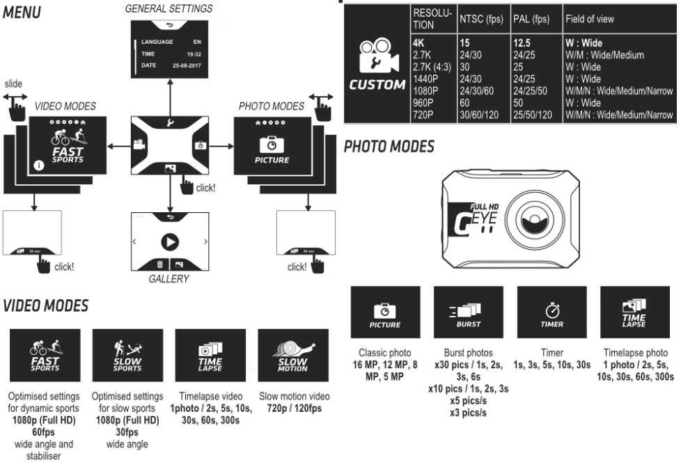 Action cam Geye 900 4k