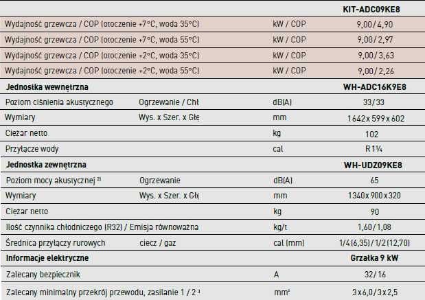 Pompa ciepła Panasonic HP 9kW montaż A+++ WC09K3E8 / ADC09K3E8