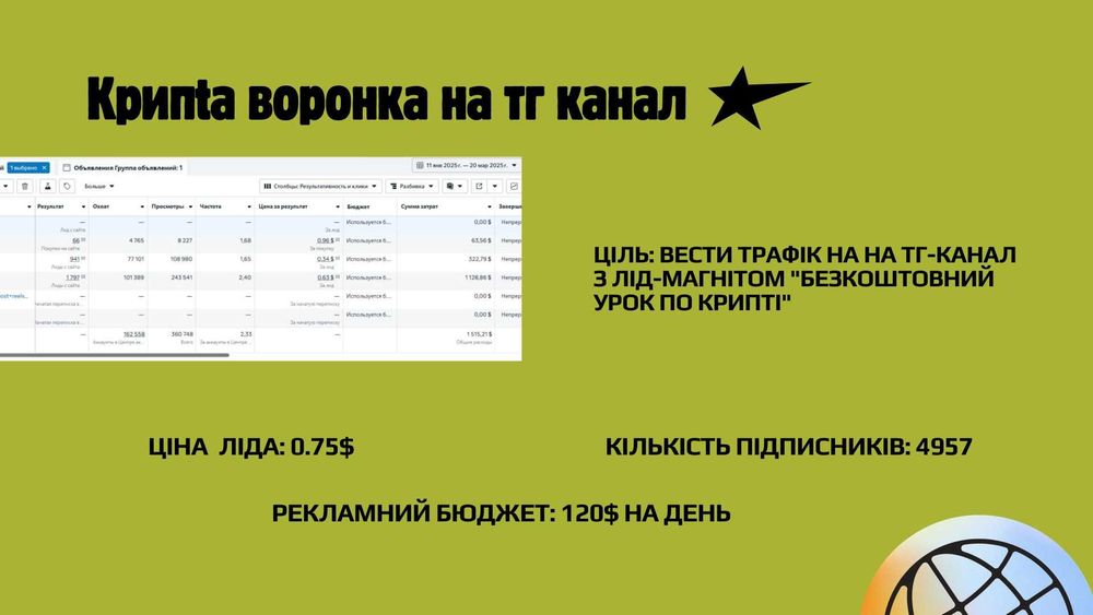 Стабільний потік кандидатів на ваші вакансії через Meta Ads| ТАРГЕТ | РЕКЛАМА FB/INST/TG