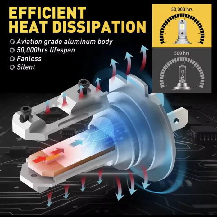 Auxito H7 Led лампи з Canbus