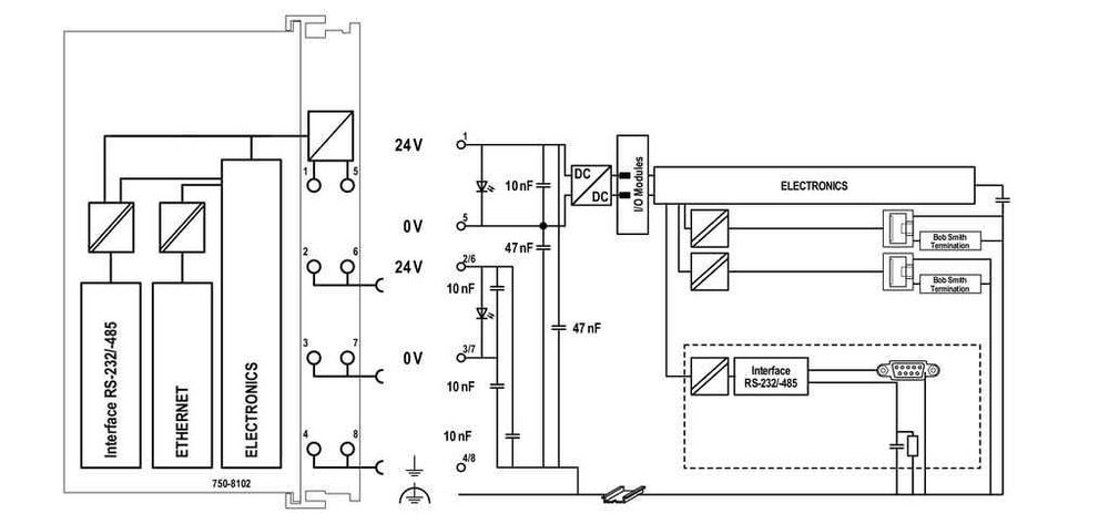WAGO Kontroler PLC - Kontroler Fieldbus 2xEthernet, RS232/485