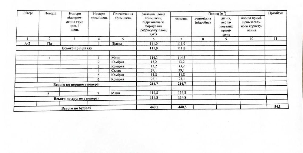 Продається старий автентичний  млин 10 км до кордону