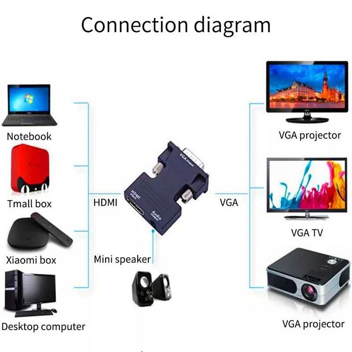 НОВЫЙ Переходник HDMI to VGA Converter HD + шнур Audio Cable 3,5 mm