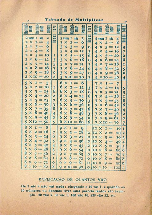 Caderno escolar antigo - anos 40 - ORIGINAL