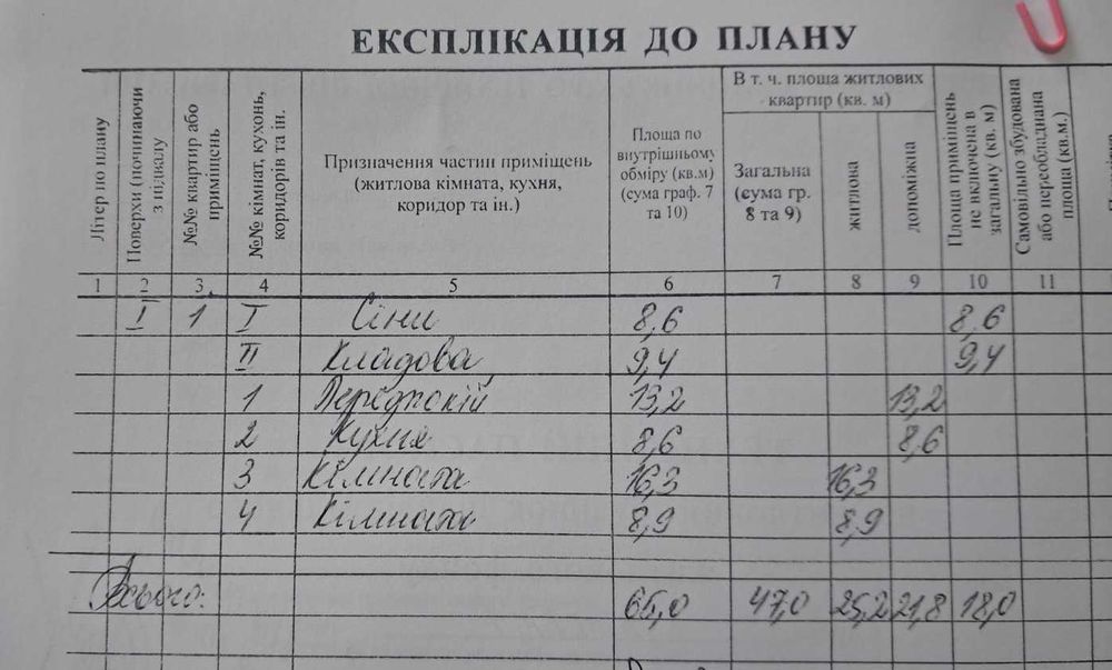 СМ Будинок + 24 сотки землі село Дніпровське рідкісна пропозиція