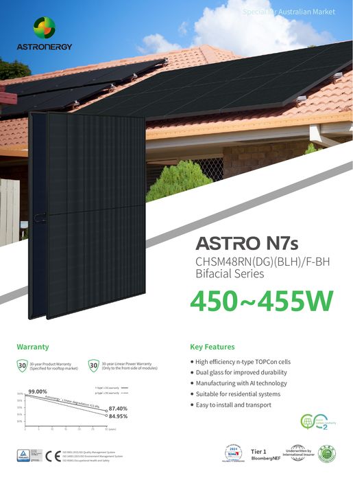 Palete 36 unid. de painéis fotovoltaicos Astronergy 455W Bifacial Full