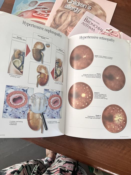 Coleção de Atlas Médicos