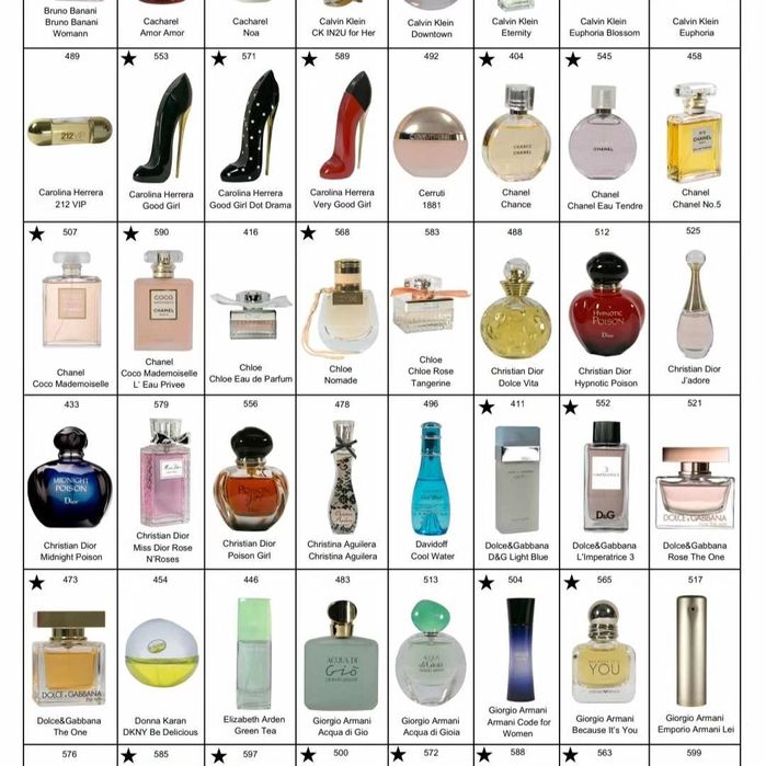 Perfumy premium glantier