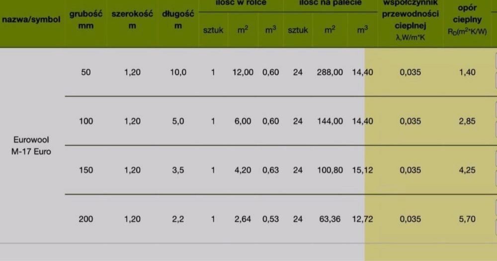 Wełna mineralna eurowool 0,035 035