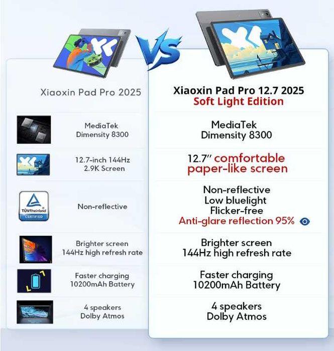 Планшет Lenovo Xiaoxin Pad Pro 12.7 2025 Soft Light 8/128GB Global ROM