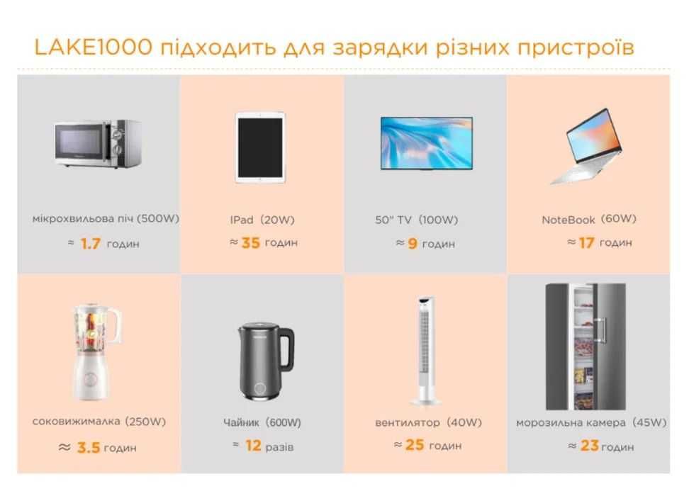 Зарядна станцiя LAKE 1000