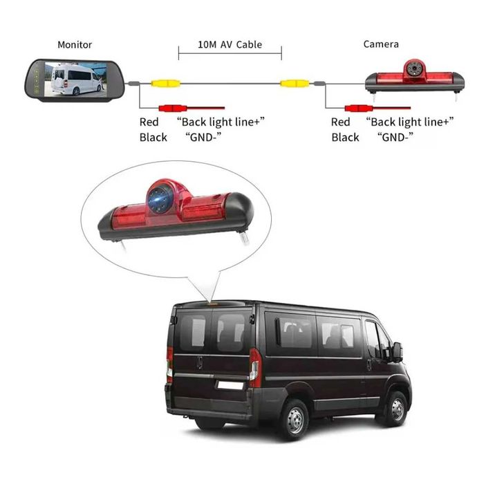 Камера заднього FIAT Ducato 2006 — 17 PEUGEOT Boxer / CITROEN Jumper.