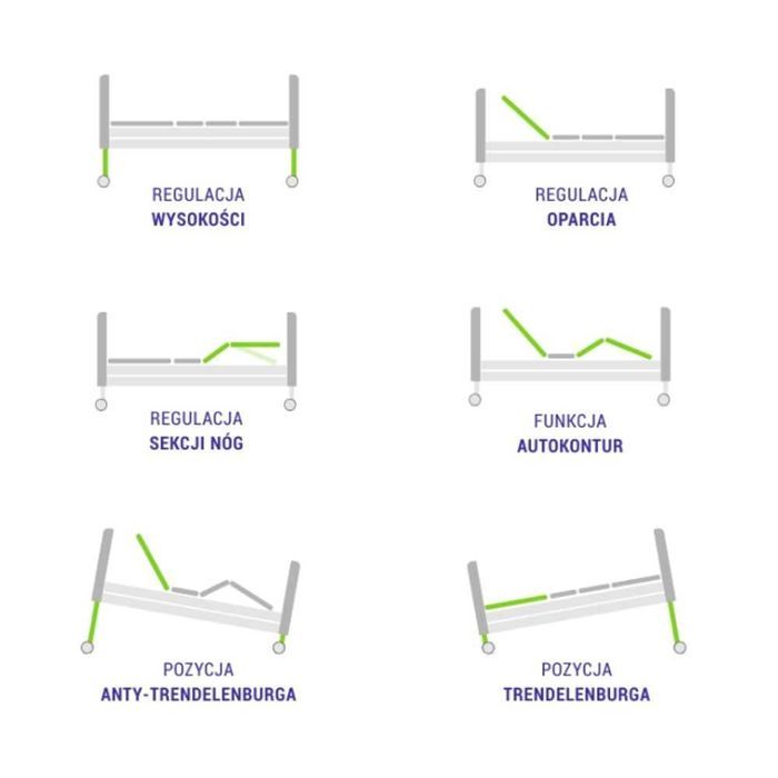 NOWE Obniżone łóżko rehabilitacyjne Taurus 2 LOW LUX DOSTAWA MONTAŻ