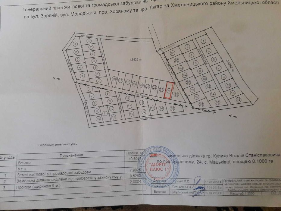 Земельна Ділянка