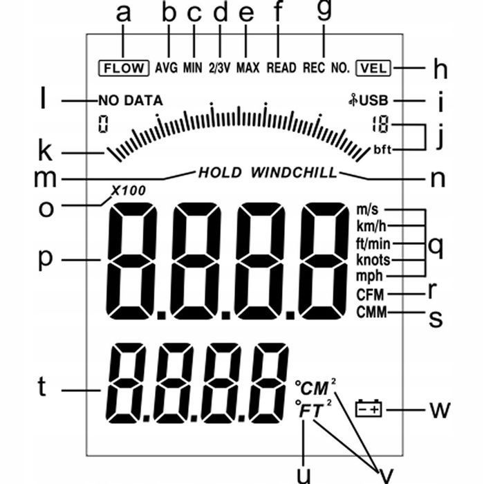 Wiatromierz Termo Anemometr Miernik Wiatru Temp. Oprogramowanie LCD