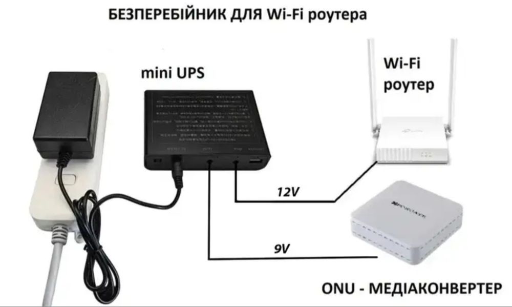 Безперебійник джерело живлення для роутера, Mini UPS 1680 mAh, 36W, (DC 5/9/12 V)
