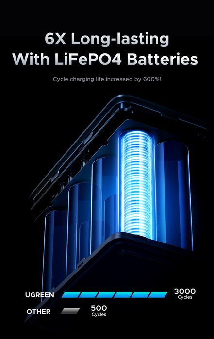 Powerbank  UGREEN Nexode 300w