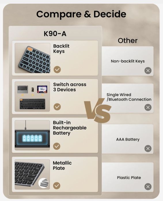 klawiatura ProtoArc K90-A (Multi-Device Backlit Bluetooth Mac Keyboard)  do Apple (Mac, iPad)