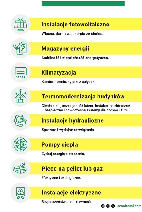 Pompy ciepła z montażem – dobór i kompletna kotłownia