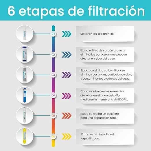 Venda + Instalação - Sistema Osmose Inversa