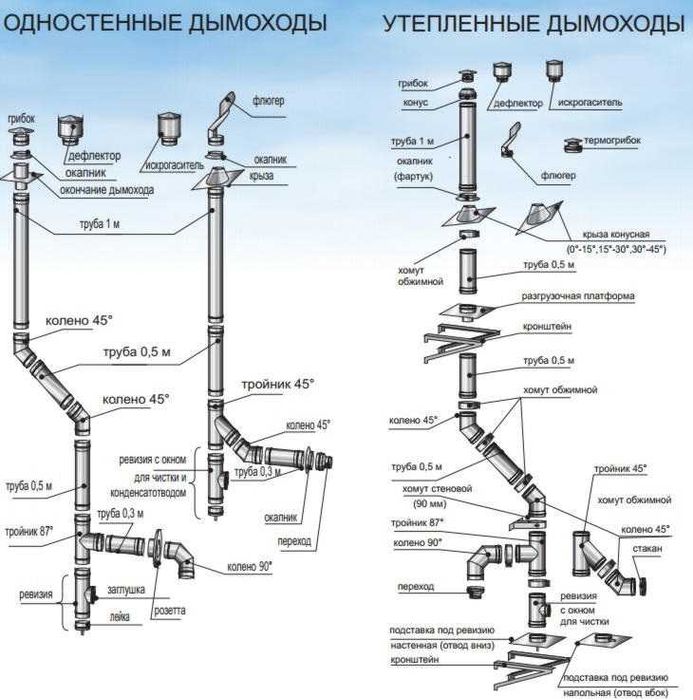Димохід купити дымоход комин газовий котел труба овал нерж 304 камин