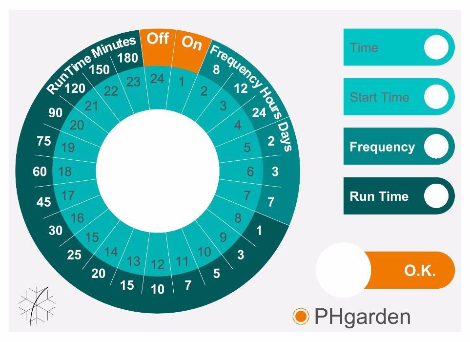 AUTOCOLANTE DE SUBSTITUIÇÃO para programador de rega Gardena WT 1030