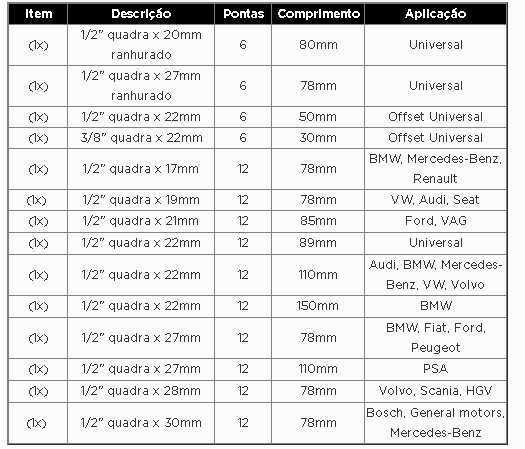 JOGO 14 CHAVES INJETOR E SONDA LAMBDA
Ref.: 6717