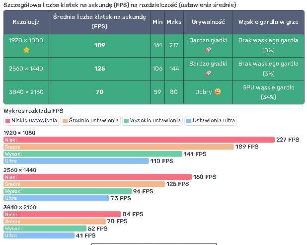 Gaming PC RTX 3050 | Ryzen 5 | 16 GB RAM |