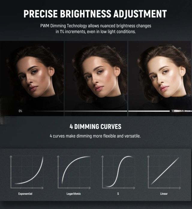 Світлодіодний відеосвіт Neewer FS150C 130W RGB LED Video Light