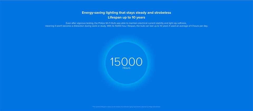 Светодиодная умная лампа Xiaomi Mijia Philips E27 6,5 Вт 450 лм