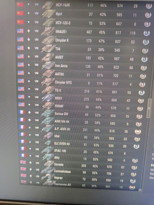 Продам или обменяю на ноут аккаунт WOT