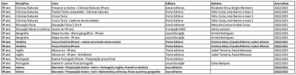 Livros escolares e de preparação para testes 9º ano