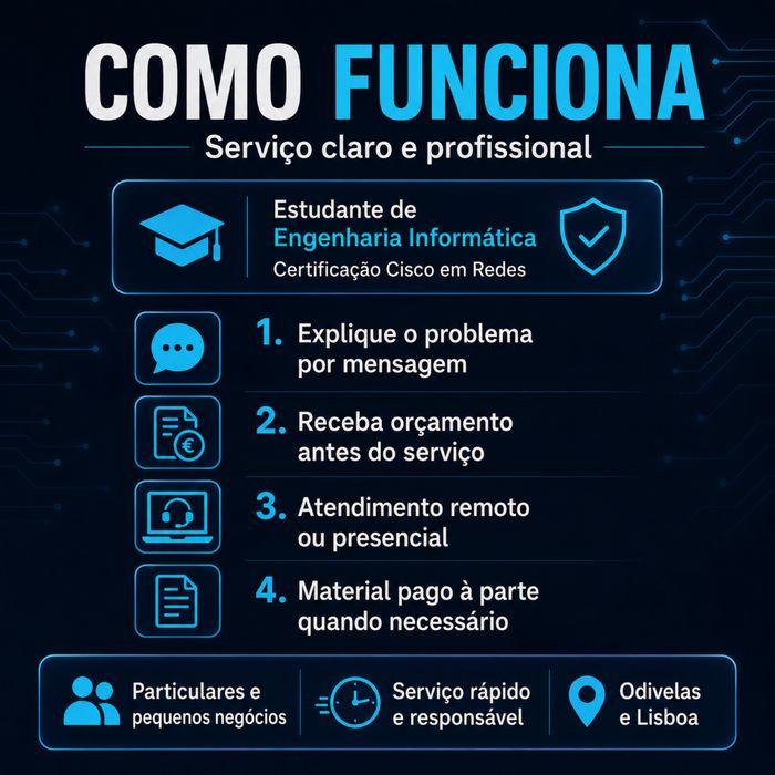 Técnico Informático - Computadores, Redes e Wi-Fi