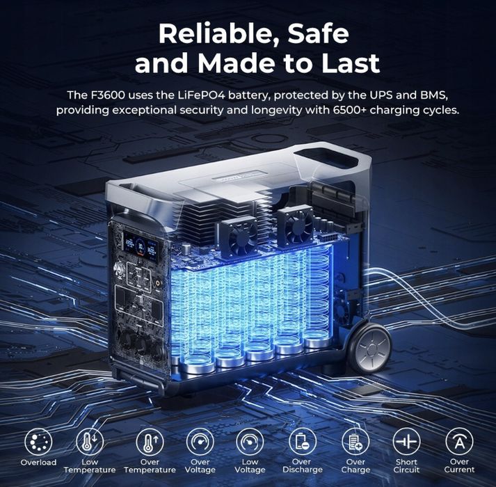 Портативна електростанція ‼️Power bank FOSSiBOT F3600 ‼️3840Wh LiFePO4