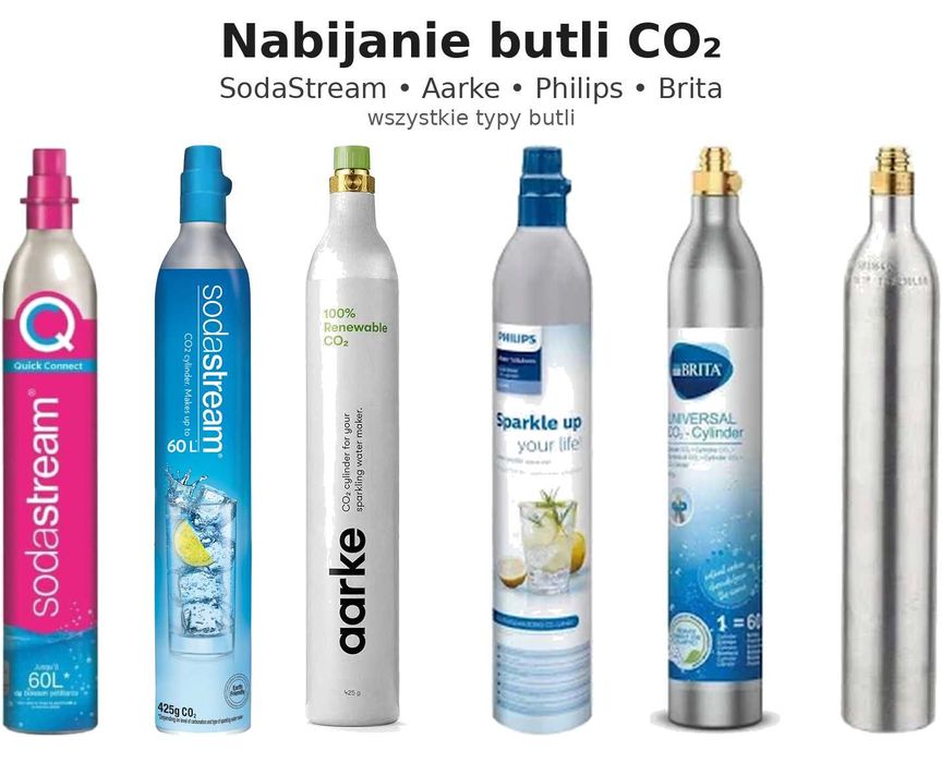 Nabicie butli od RĘKI nabój CO2 do m.in. Sodastream/Brita/Philips