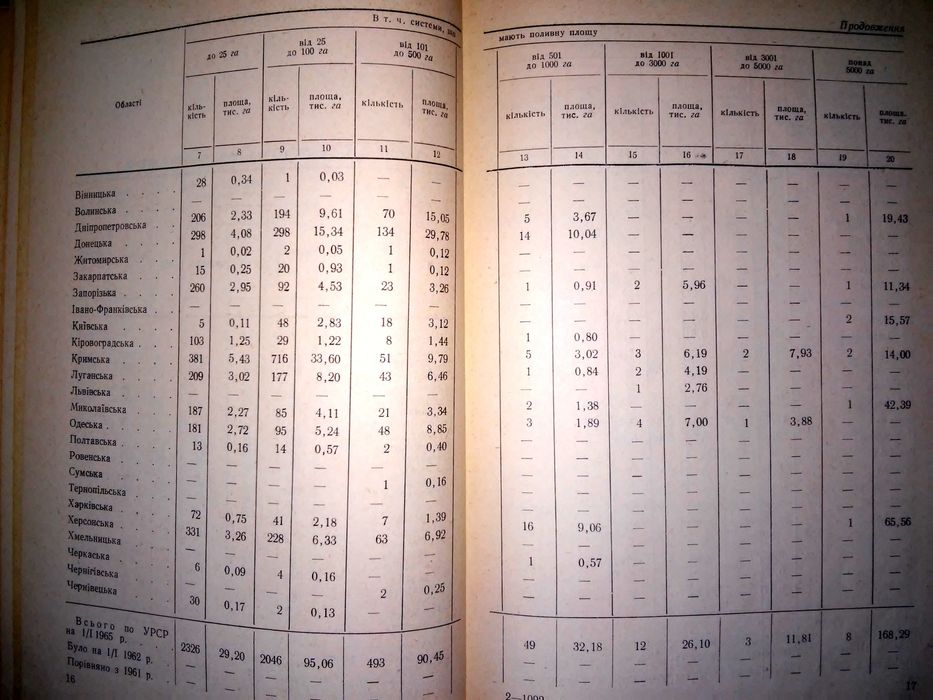 Довідник по водному господарству УРСР за станом на 1 січня 1965 р.