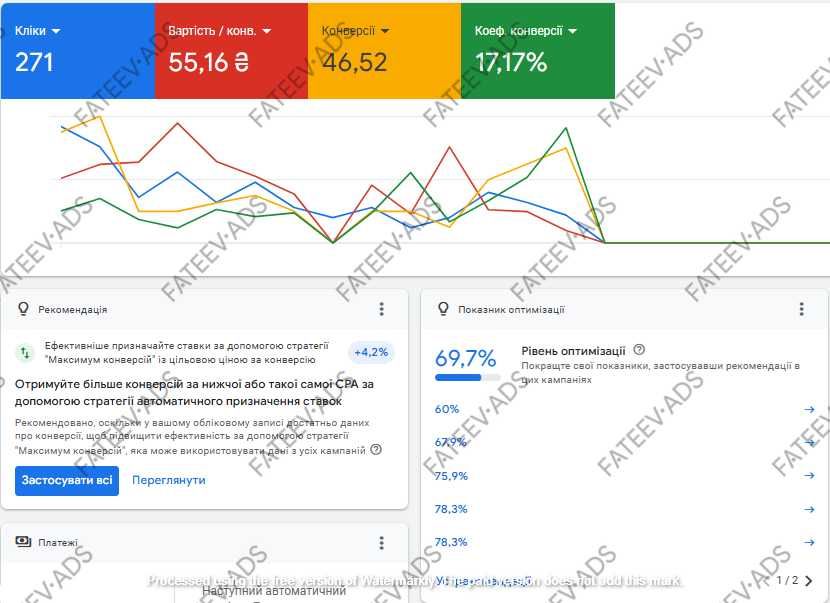 Ефективна Реклама Google Ads | Контекстна Реклама Гугл Адс Недорого
