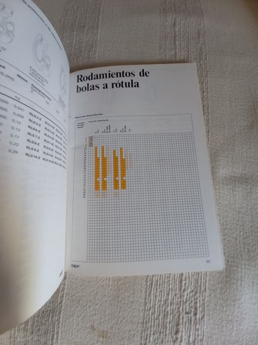 Manual de Rolamentos livro espanhol