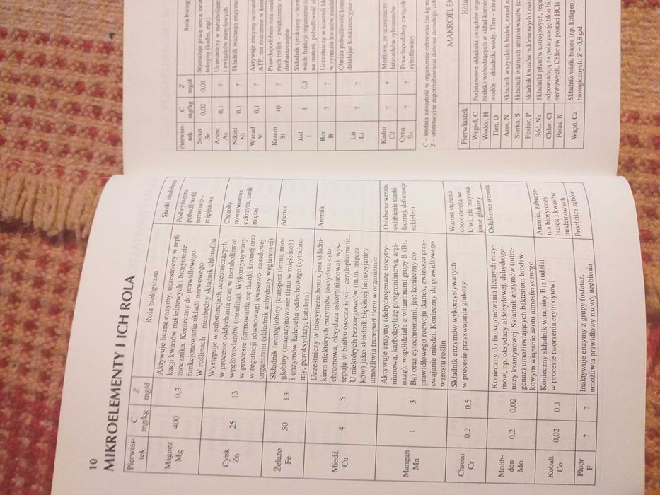 Tablice biologiczne z 1994r.