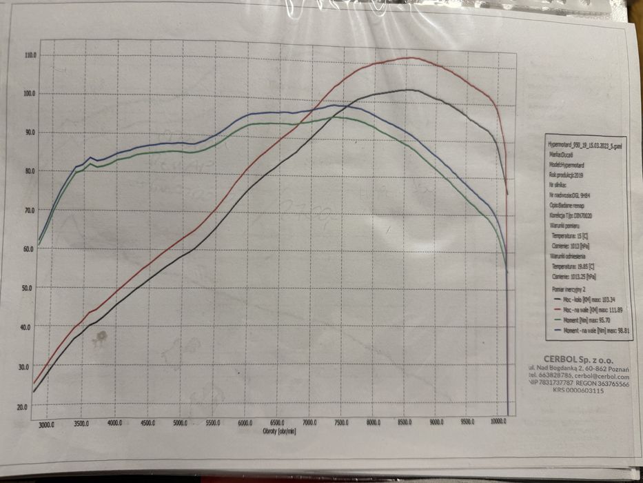 Ducati Hypermotard 950 A2