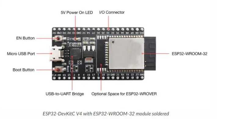 ESP32 WiFi Bluetooth WROOM-32D CP-2102 micro-USB