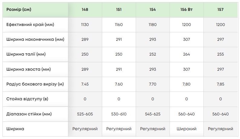 Сноуборд Bataleon Airobic 154см + кріплення K2 Indy