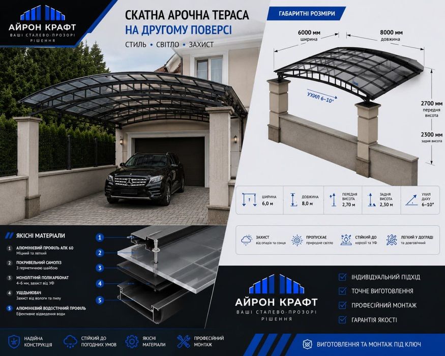 Автонавесы, террасы, навес к дому, металлоконструкции