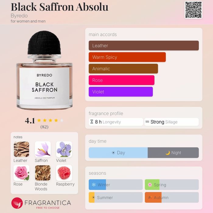 Byredo Black saffron absolu